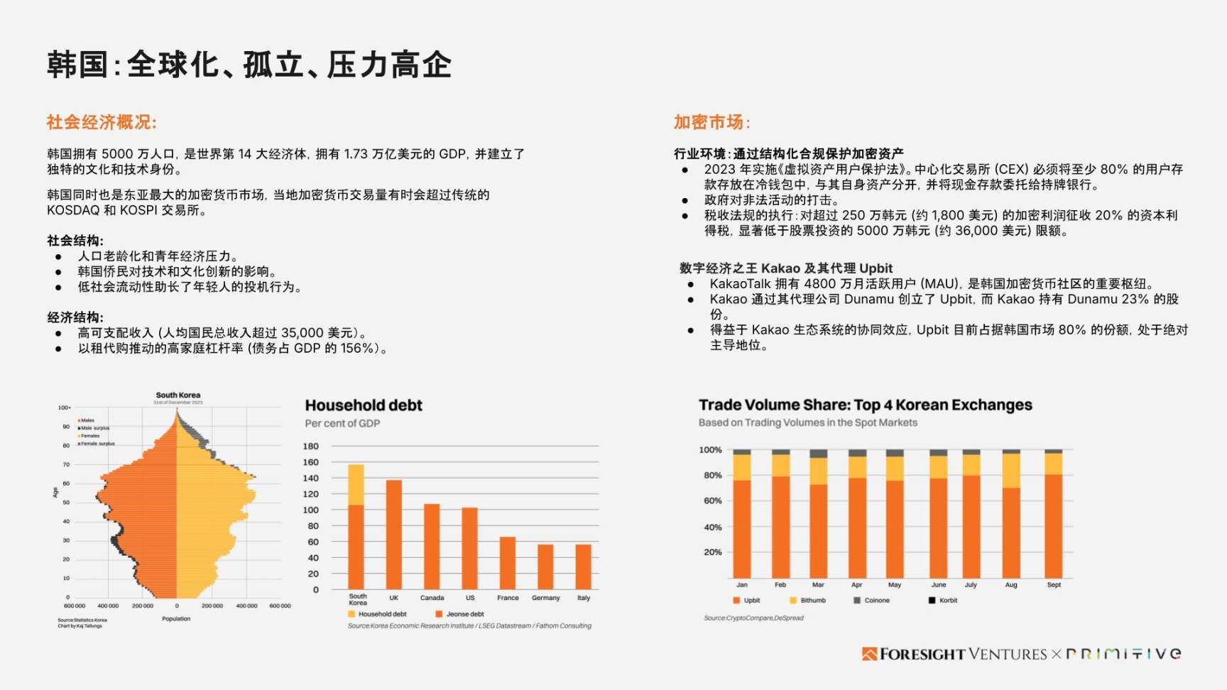 Foresight Ventures x Primitive Ventures:亞洲Web3市場入局指南