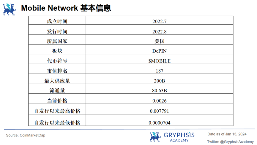 深度解析Mobile Network:去中心化移动网络,如何实现病毒级传播覆盖?