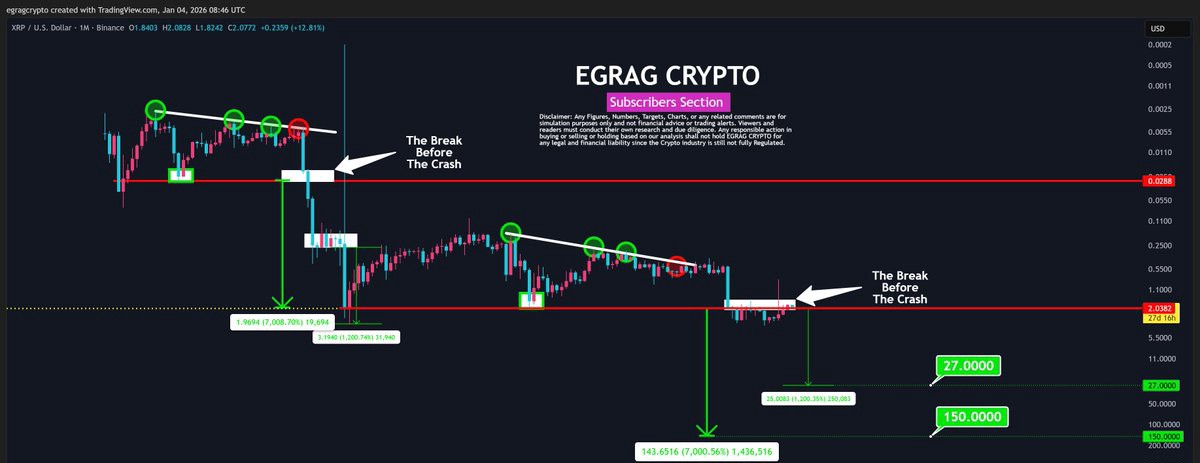 XRP Inverted 1M Chart