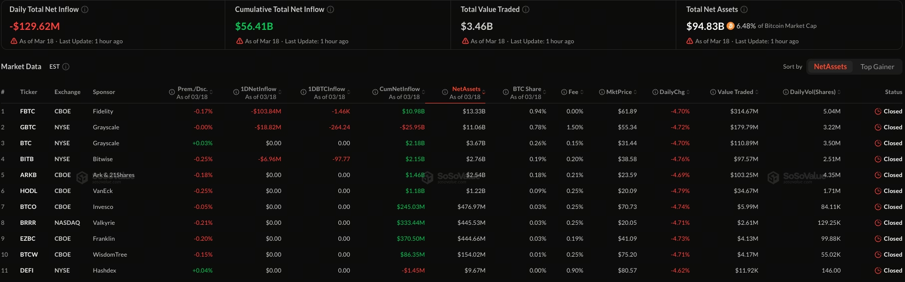 比特幣ETF資金流向