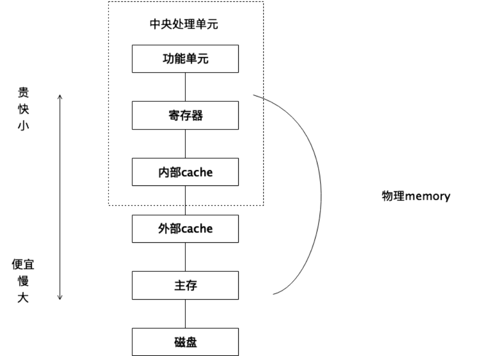 一文梳理比特币二层网络的基础知识体系