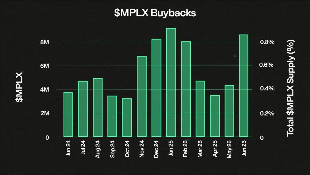 Solana发币大战,Metaplex、Raydium和Axiom有何躺赢秘籍?
