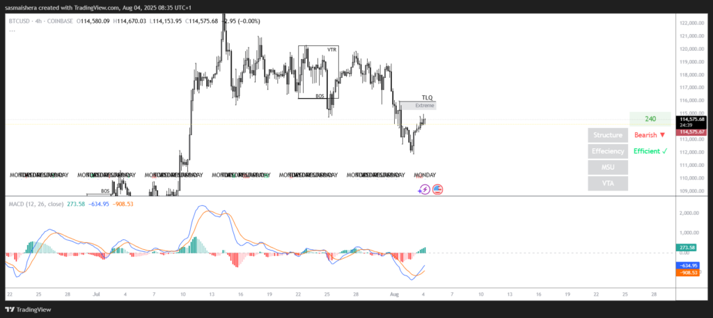 BTC/USD 4時間足チャート