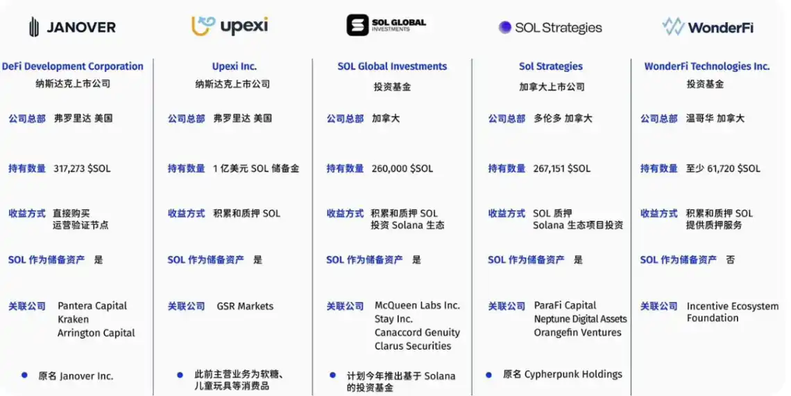 加密市场大幅反弹:Solana发展迎来新阶段,MCP成AI赛道新热点