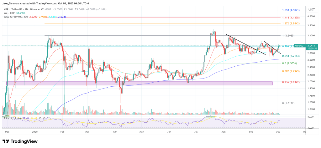 XRP価格
