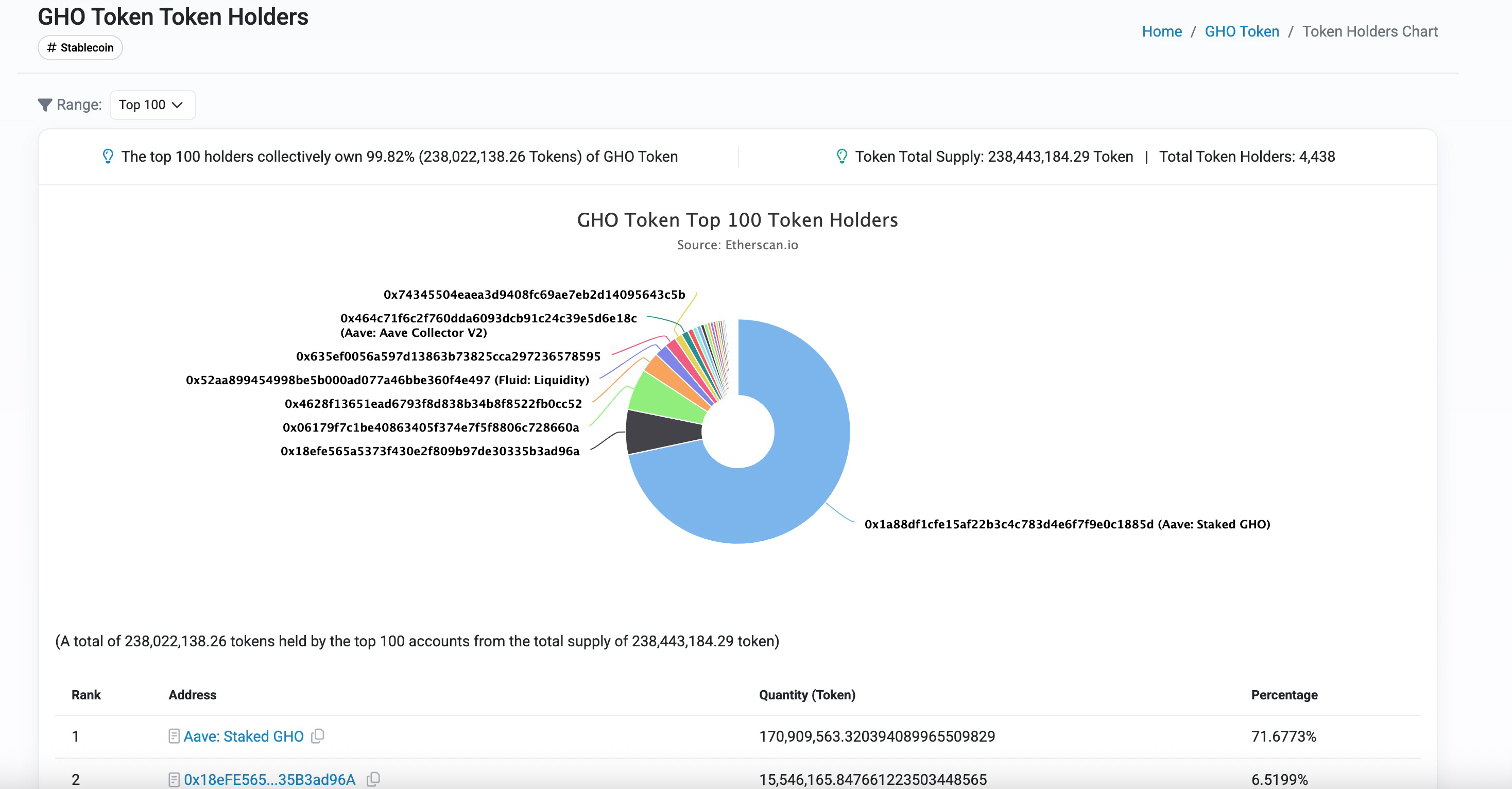 Aave Umbrella正式通过:stkGHO APY 13%的稳定币神矿陨落?