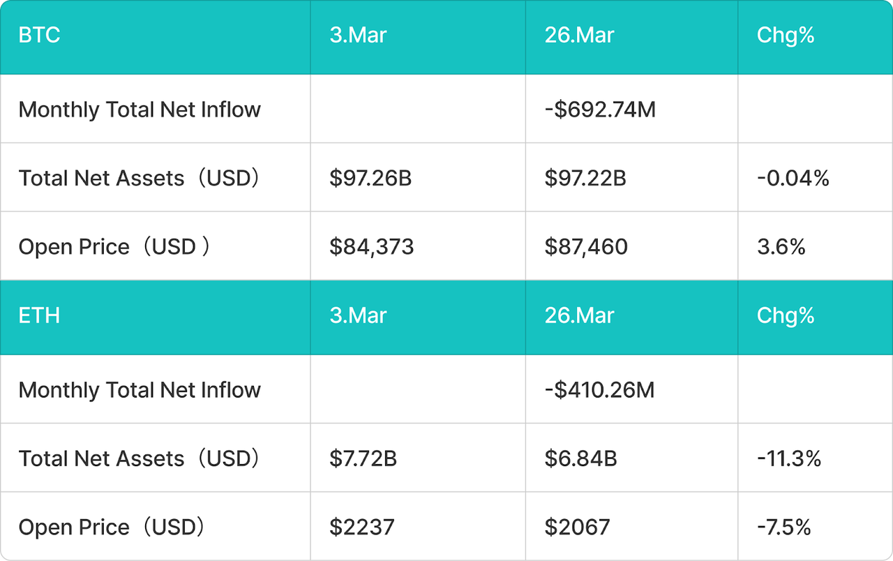 BitMart VIP Insights | Mar Market Overview