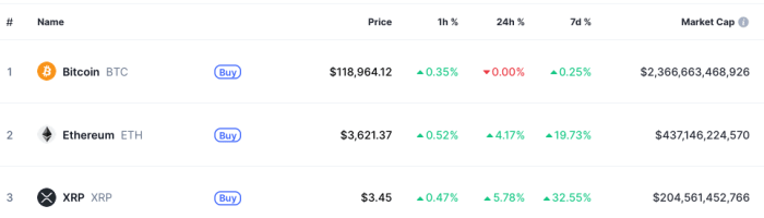 CoinMarketCapのトップ暗号