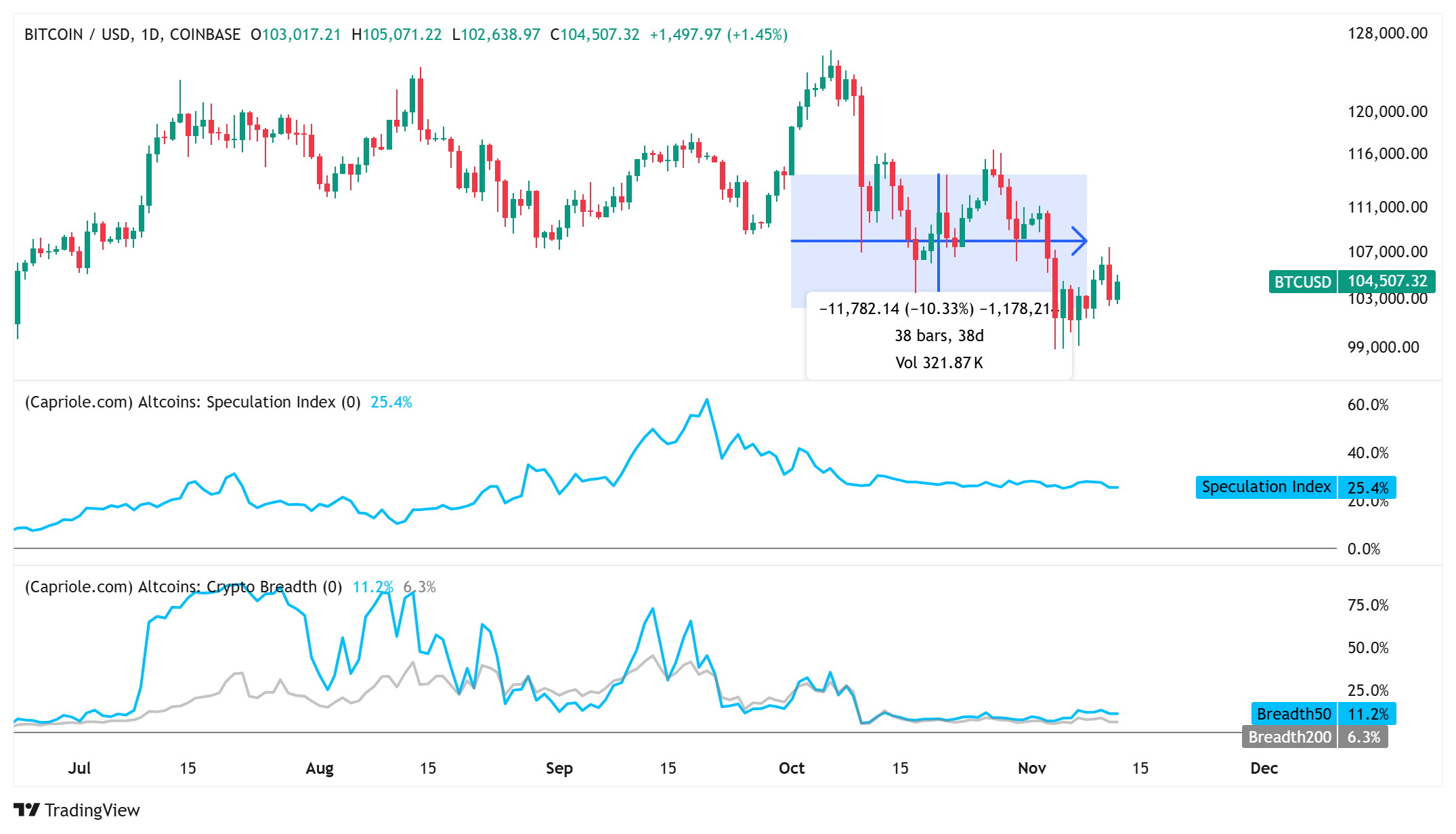 加密货币、比特币价格、投资、市场、加密交易所、代币、价格分析、市场分析、山寨币观察