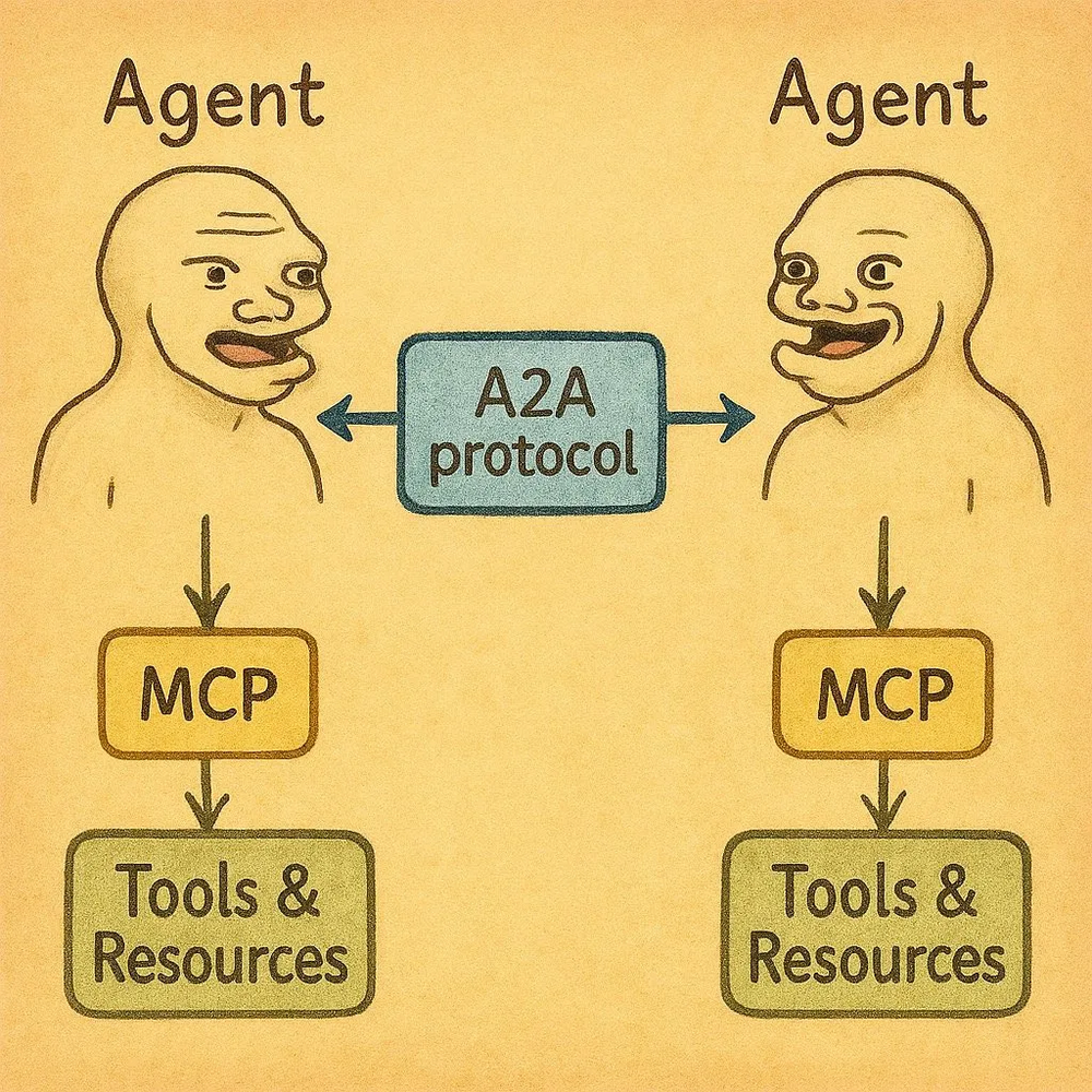 解读MCP:驱动下一代Web3 AI Agent的核心引擎