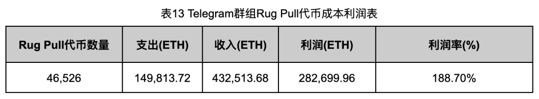 深入调查Rug Pull案例,揭秘以太坊代币生态乱象