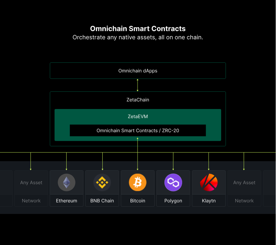 ZetaChain主网倒计时:开启全链融合的新篇章