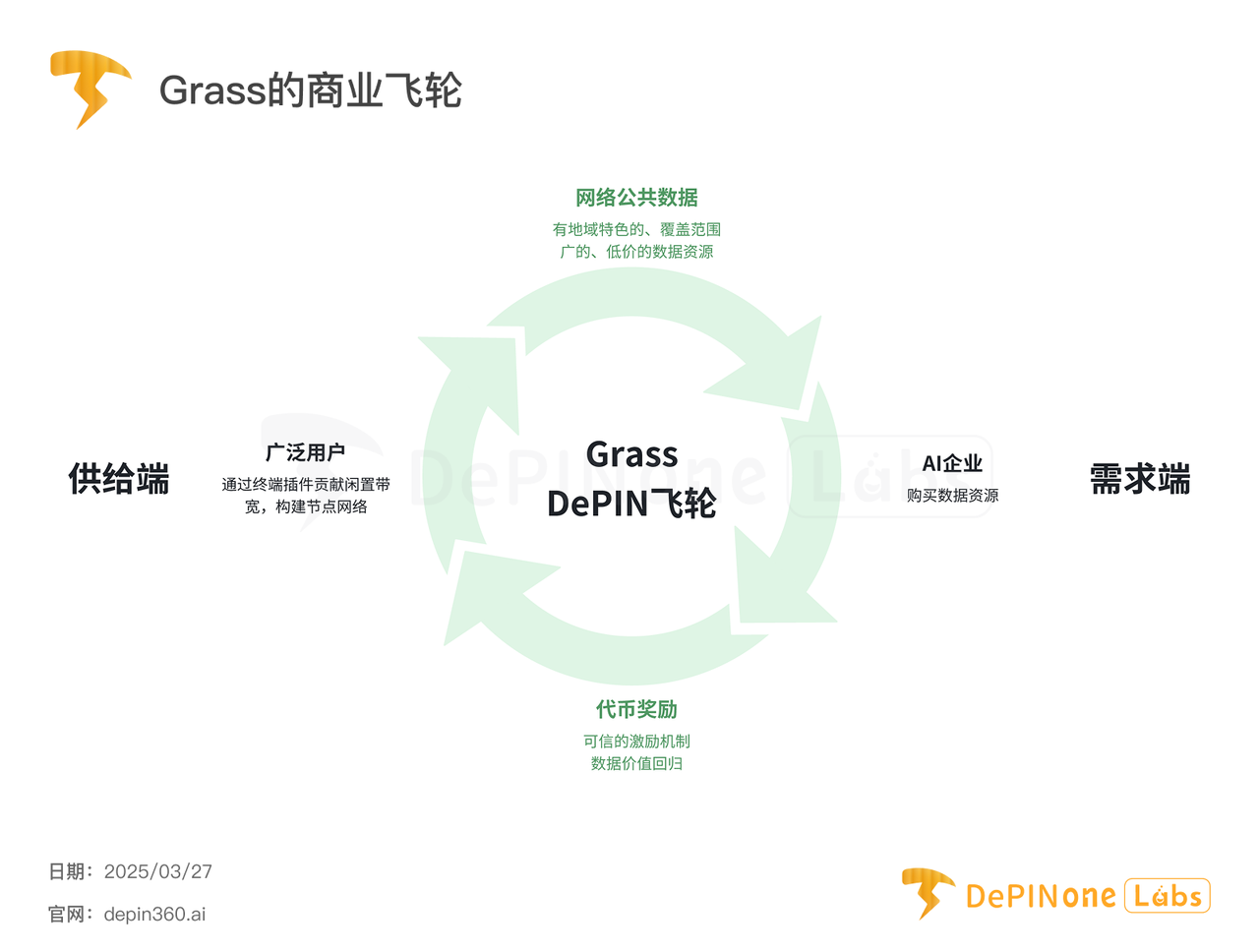 Grass深度研报:DePIN亮眼明星,扩张中的AI数据银行