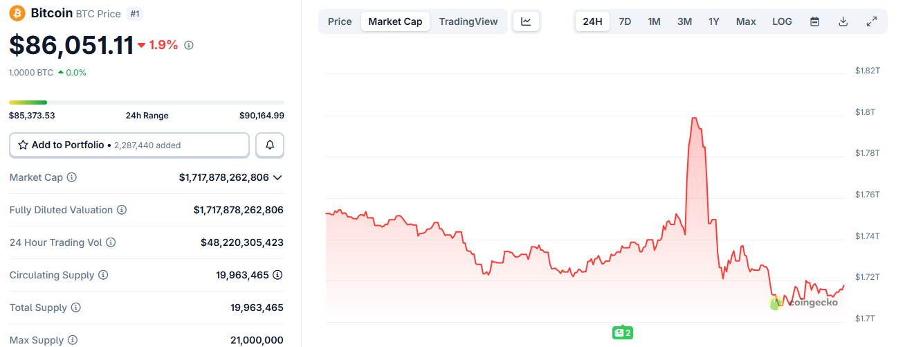 Bitcoin Price Wild Swing on December 17