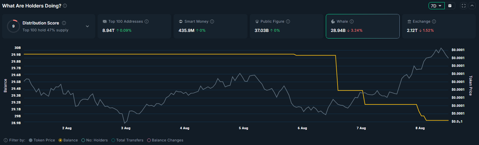 FLOKI 在 Robinhood 上架后反弹,这里是它可能进一步上涨的原因 - 1
