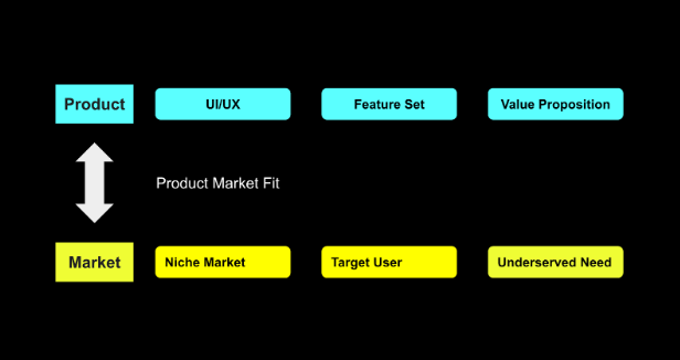对Web3用户增长的思考:如何在社区启动"Go To Market"战略?
