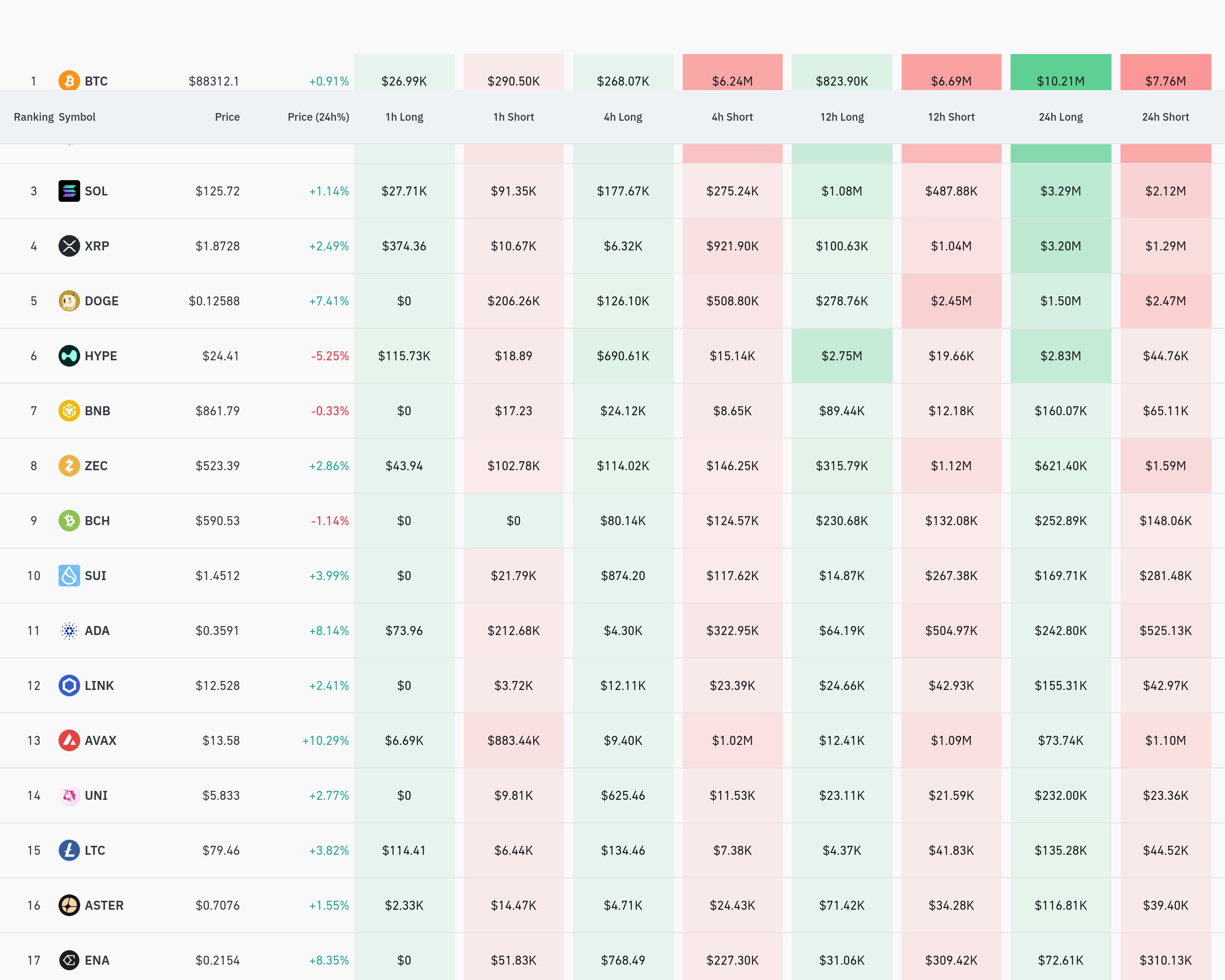 4시간 거래소 별 청산 데이터 / 코인글래스