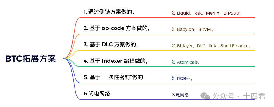 解读PStake Finance机制,看BTCFI的窘境与未来