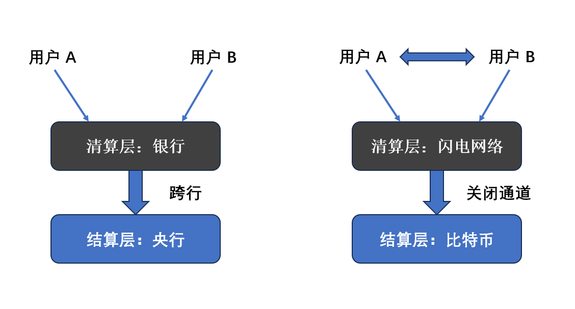 比特币生态必读指南(1):解锁万亿市场的力量