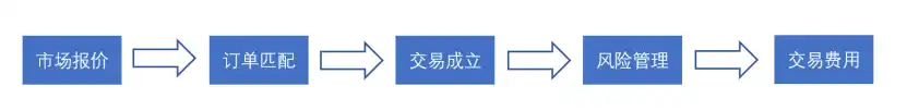 万字起底加密做市商:推动市场繁荣,跨越牛熊周期的隐士