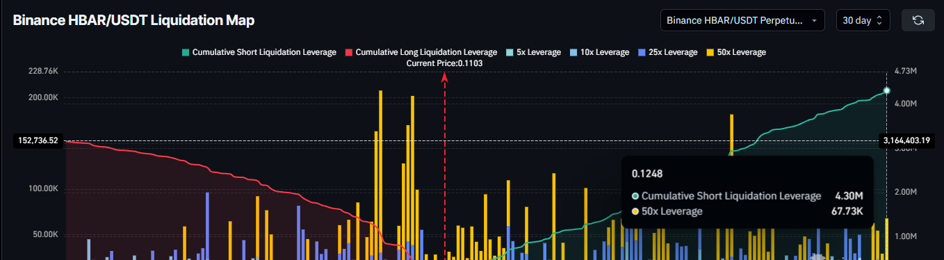 HBAR Liquidation Map