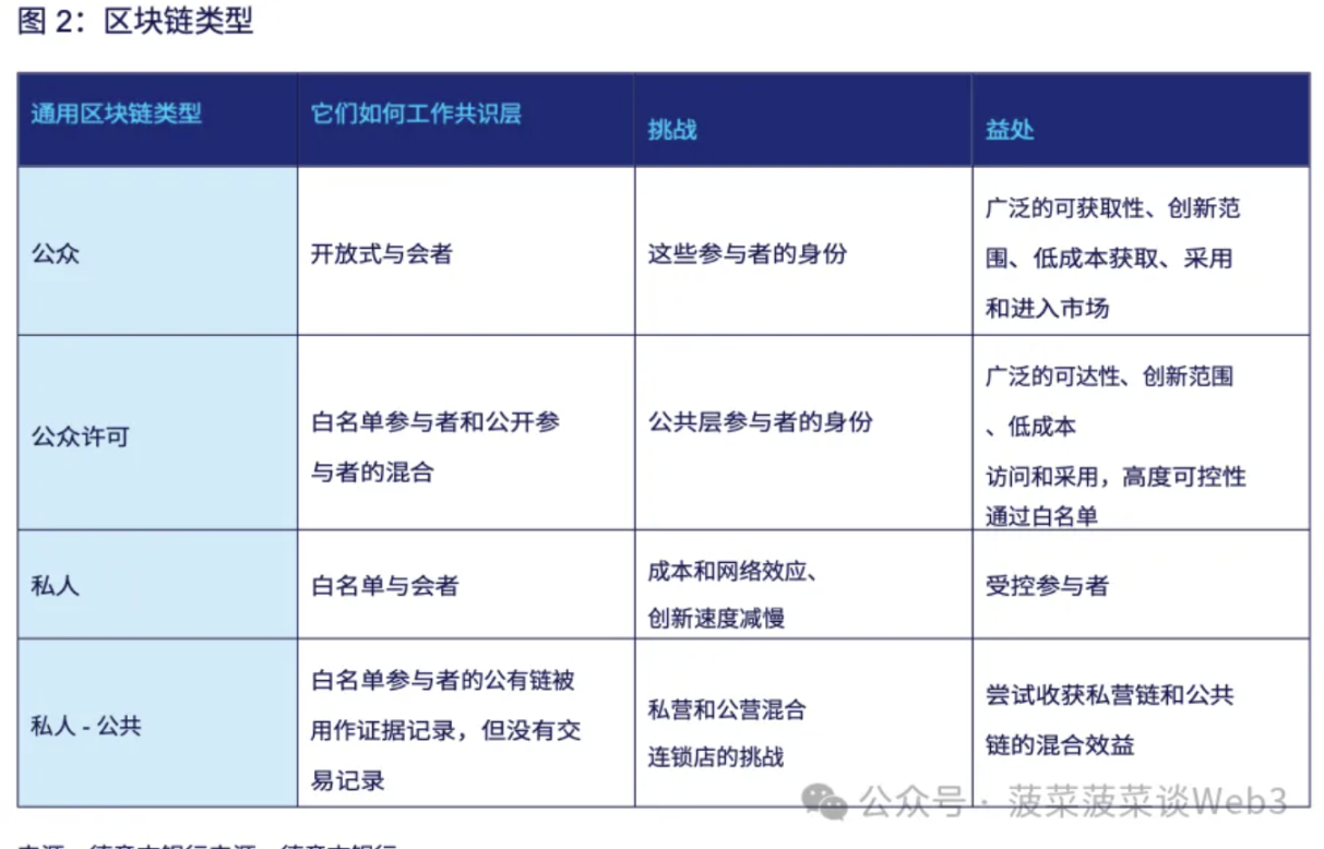 德意志银行加密报告:通往机构去中心化金融(DeFi)之路