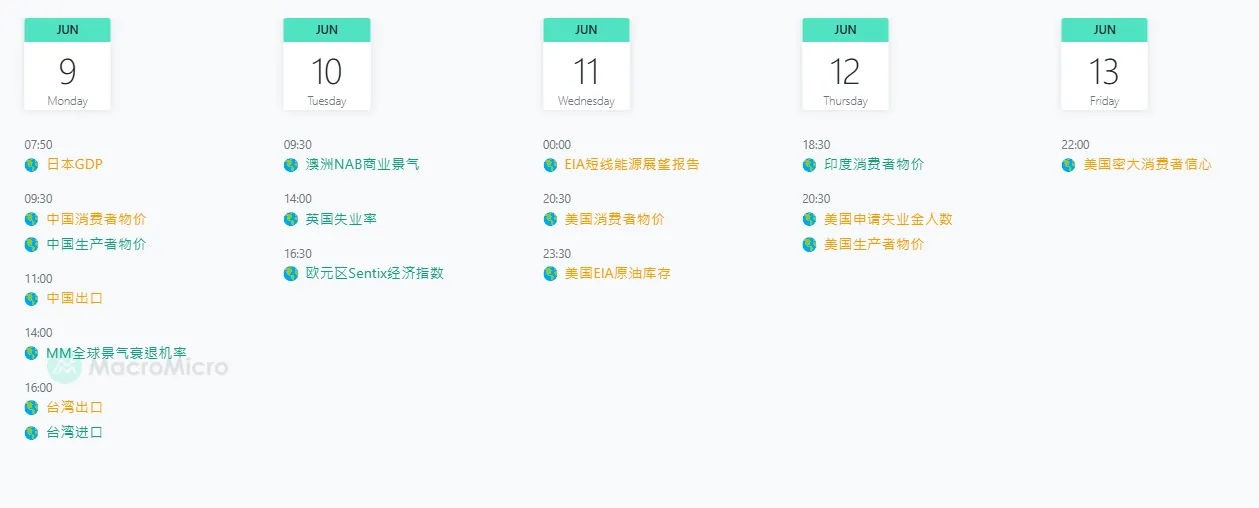 市场观察周报【6.3 - 6.7】:宏观压制与流动性疲软共振,市场进入防守阶段