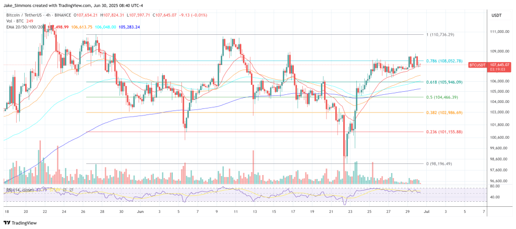 ビットコイン価格