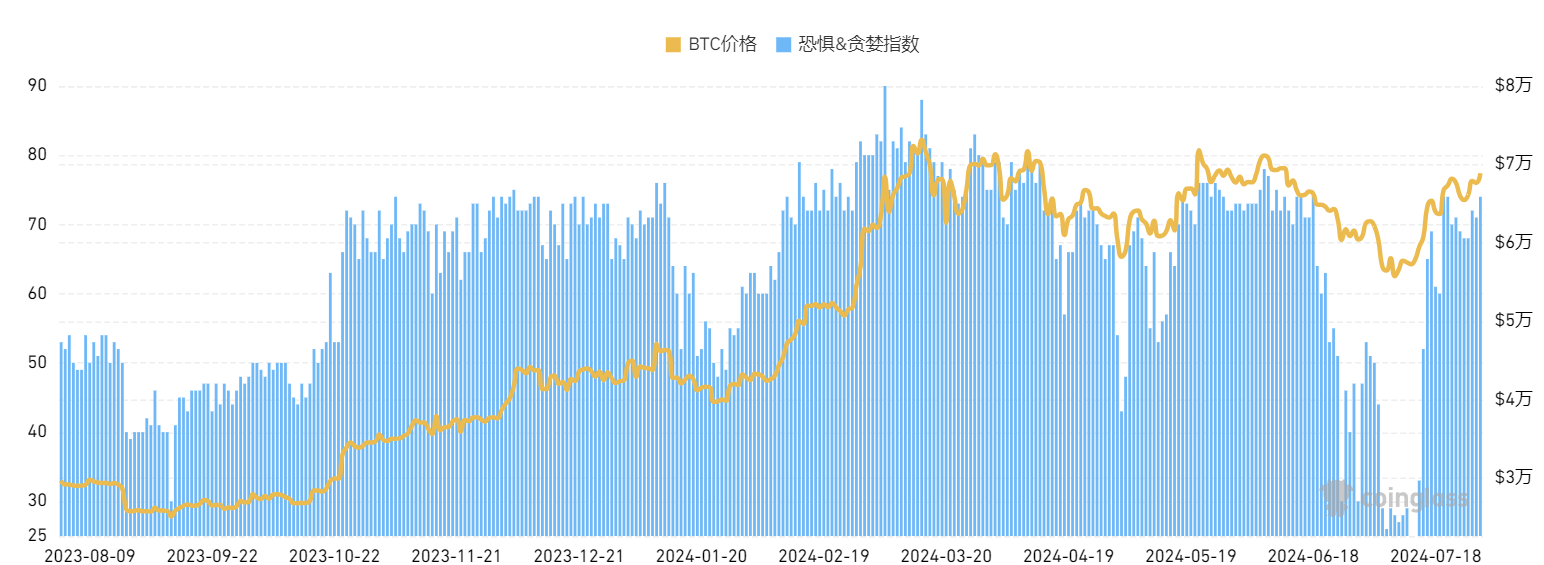 Cycle Capital: 一周链上数据跟踪(20240729)