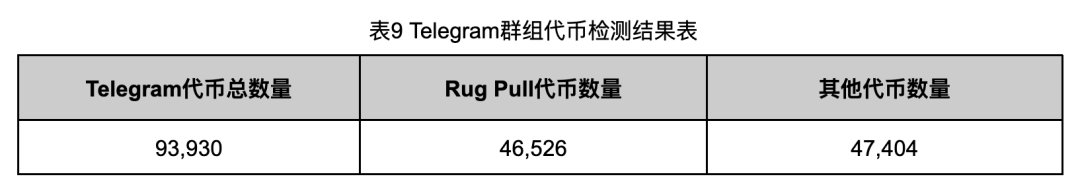 深入调查Rug Pull案例,揭秘以太坊代币生态乱象