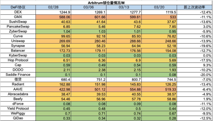加密市場一周綜述(7.29-8.4):政策偏好加密,BTC或將成爲美國戰略儲備