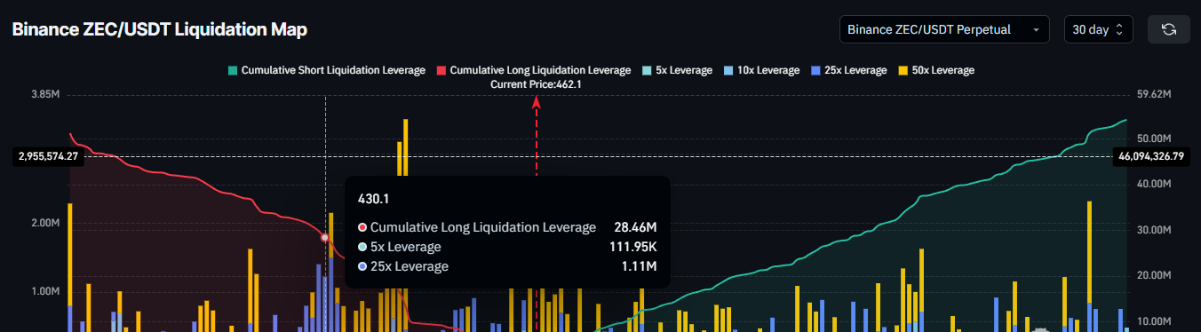ZEC Liquidation Map