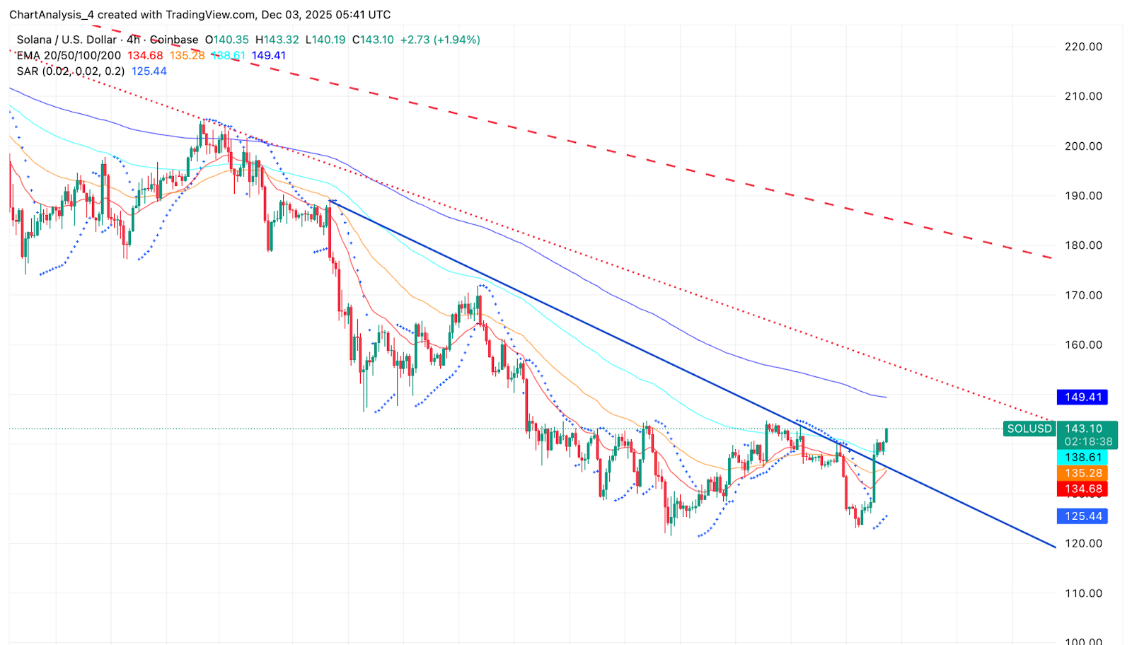 Stablecoin Supply Growth