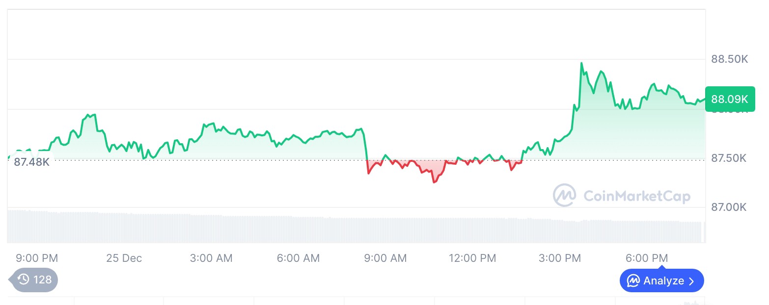 比特币价格走势图