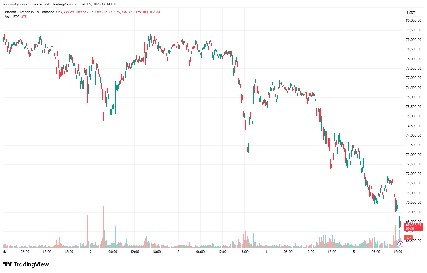 比特幣價格暴跌