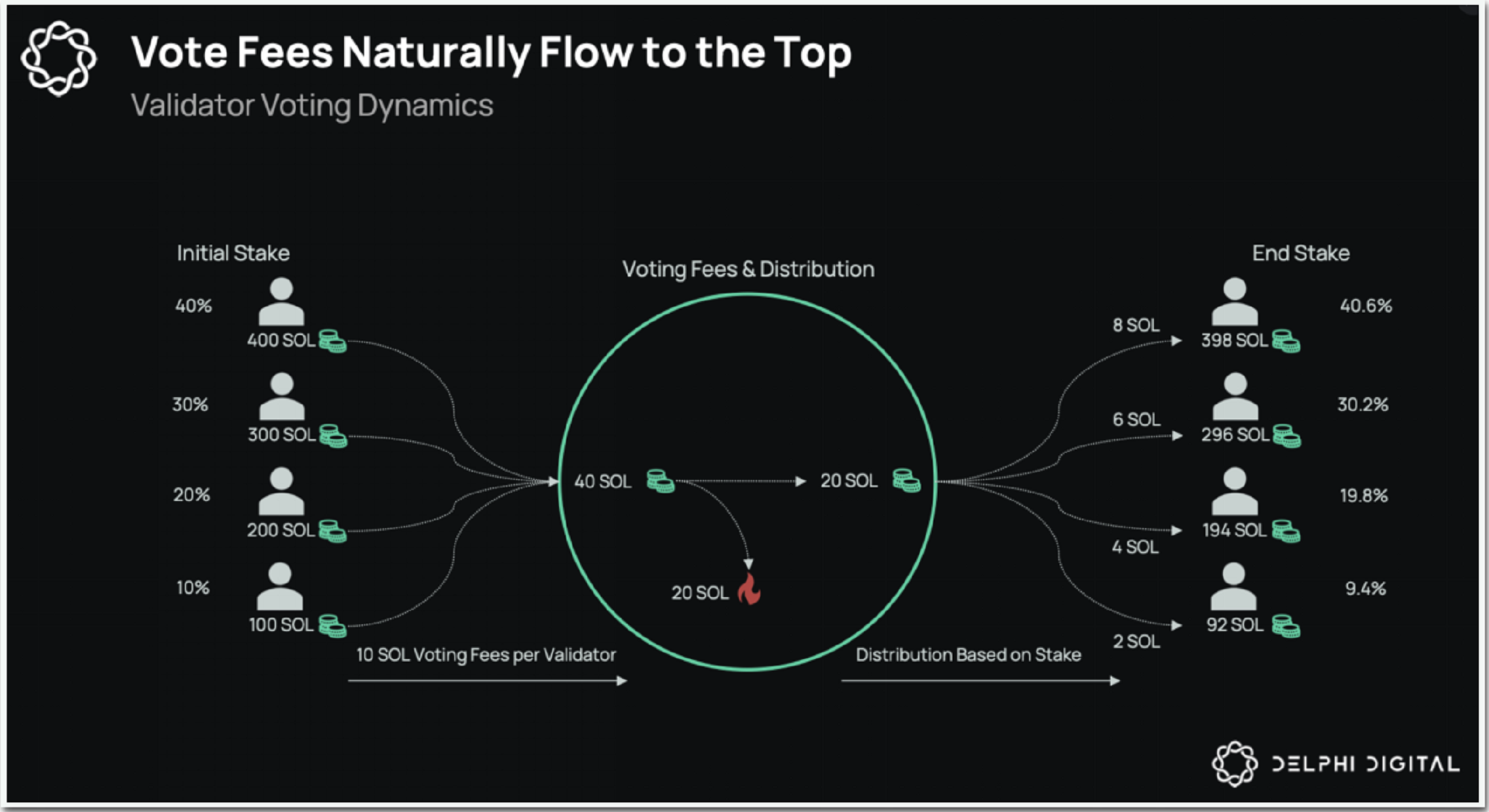 Navigating the Solana Renaissance: Key Metrics and Drivers
