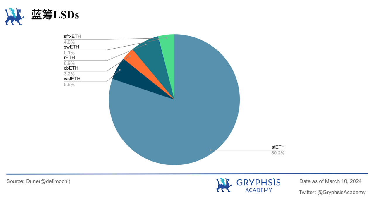 Gryphsis 加密货币周报:以太币两年多来首次突破 4,000 美元