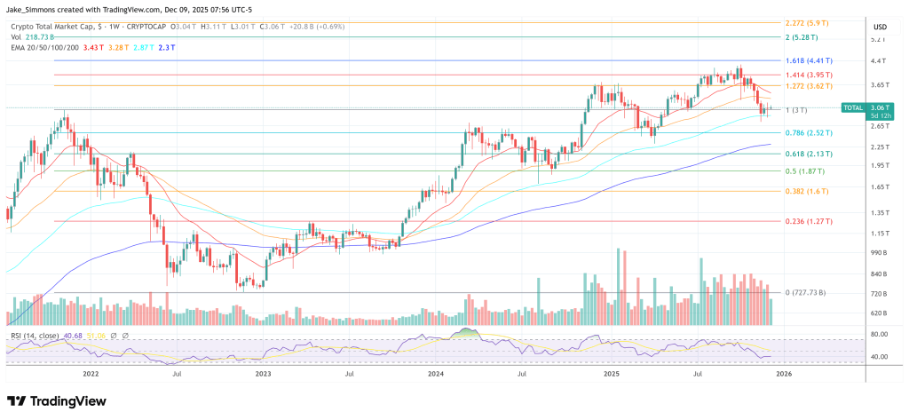総暗号資産時価総額