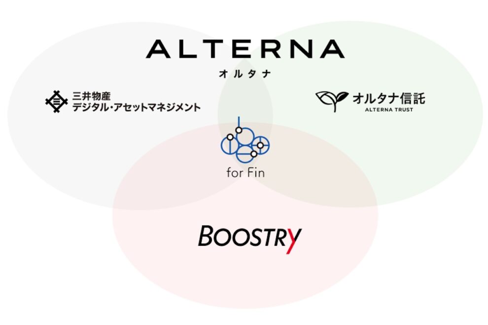 BOOSTRY(ブーストリー)とALTERNA(オルタナ)も協業深化を発表
