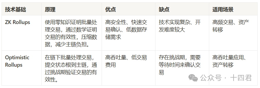 首个获华尔街资管巨头融资的BTC L2 ,Bitlayer有何本事?