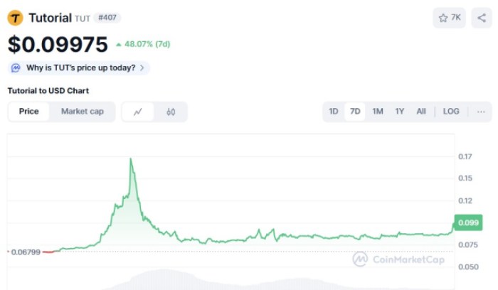 $MAXI Tokenomicsプレセールサイトに掲載されている通りです。(https://img-cdn.gateio.im/social/moments-ea0163fedd5c33e1931d5d81d4b70bcd)実用性や基盤となる価値を気にしない、真面目なミームコインである一方で、$MAXI の保有者は、独占的な取引競技やリーダーボード賞から利益を得ることができます。また、$MAXI は先物プラットフォームに上場する予定で、熱心なミームコイントレーダーにレバレッジを高め、ムーンショットの利益を狙う究極の機会を提供します。現在プレセール中のマキシドージは、すでに初期投資家から240万ドル以上を集めており、各トークンの価格はわずか0.000259ドルです。$MAXIの購入方法は以下の通りです。最後に、私たちの$MAXI 価格予測によれば、トークンは年末までに$0.0024に達する可能性があります。したがって、$100 今すぐ投資すれば、$920 数週間で利益を得ることができるかもしれません。Maxi Dogeの公式ウェブサイトを訪れて、その怒りに満ちたミッション、ロードマップ、トークノミクスについて詳しく学んでください。## 2.ビットコイン Hyper ($HYPER) – Solanaのような速度、手頃な価格、Web3サポートのための新しいビットコイン L2Bitcoin Hyper ($HYPER)は、 lightning-fast transactions、低料金、そして完全なWeb3サポートをネットワークにもたらすことで、Bitcoinの実世界でのユーティリティを向上させたいと考えています。したがって、これは最も重要な新しい暗号通貨プロジェクトの一つである可能性があります。そして、私たちだけがそう言っているわけではなく、何千もの大金を投資する投資家たちが$HYPERの進行中のプレセールに何百万ドルも注ぎ込んでいます。これまでに1800万ドル以上を調達しており、まだ終わりそうにありません。各トークンは現在わずか0.012975ドルで入手可能ですので、まだ早めに参加できます。$HYPERの画期的なミッションは、開発者がビットコイン上でスマートコントラクトやdAppを構築できるSolana Virtual Machine (SVM)によって支えられています。![ビットコインハイパーのレイヤー2エコシステムを段階的に説明します。(https://img-cdn.gateio.im/social/moments-b34b3eb9ef131ff747a4089c7595893c)このSVM駆動のWeb3環境へのシームレスなアクセスを提供するために、$HYPERのノンカストディアルで分散型のカノニカルブリッジを使用すると、Layer 1のBitcoinを「ラップ」されたLayer 2互換トークンにわずか数ステップで変換できます。その結果、Bitcoinユーザーは、次のような充実したWeb3アプリケーション群を利用できるようになります。*高速DeFi取引アプリ* NFTマーケットプレイス* 貸し出し、ステーキング、スワッピング* DAOとガバナンス* ゲーミングdApps$HYPER は次の爆発的な暗号通貨になる可能性がありますか?私たちの研究に基づくBitcoin Hyperの価格予測は、確かにそう考えています。このトークンは2025年末までに約2,300%のROIを生み出し、約$0.32の高値に達する可能性があります。私たちのステップバイステップガイドを通じて、Bitcoin Hyperを最もシームレスに購入する方法を確認してください。Bitcoin Hyperの公式ウェブサイトを訪れて、SVMとCanonical Bridgeの仕組みについて詳しく学んでください。## 3. チュートリアル ($TUT) – 新たな勢いを享受するウイルス性ユーティリティベースのアルトコイン上記の2つの暗号預販に加えて、ChatGPTは、あなたの暗号ポートフォリオに、上場している実績のあるパフォーマーであるTutorial ($TUT)も含めることを推奨します。$TUT は2025年2月にデビューし、その後すぐに主流の成功を収め、6月から7月の数週間でほぼ200%上昇しました。今、再び爆発的なラリーに向けて準備が整ったように見えます。$TUT は、長期的な統合ゾーンからようやく抜け出し、新たな最高値に向かって進むための必要な燃料を得ました。![チュートリアル($TUT)価格チャートCoinMarketCap