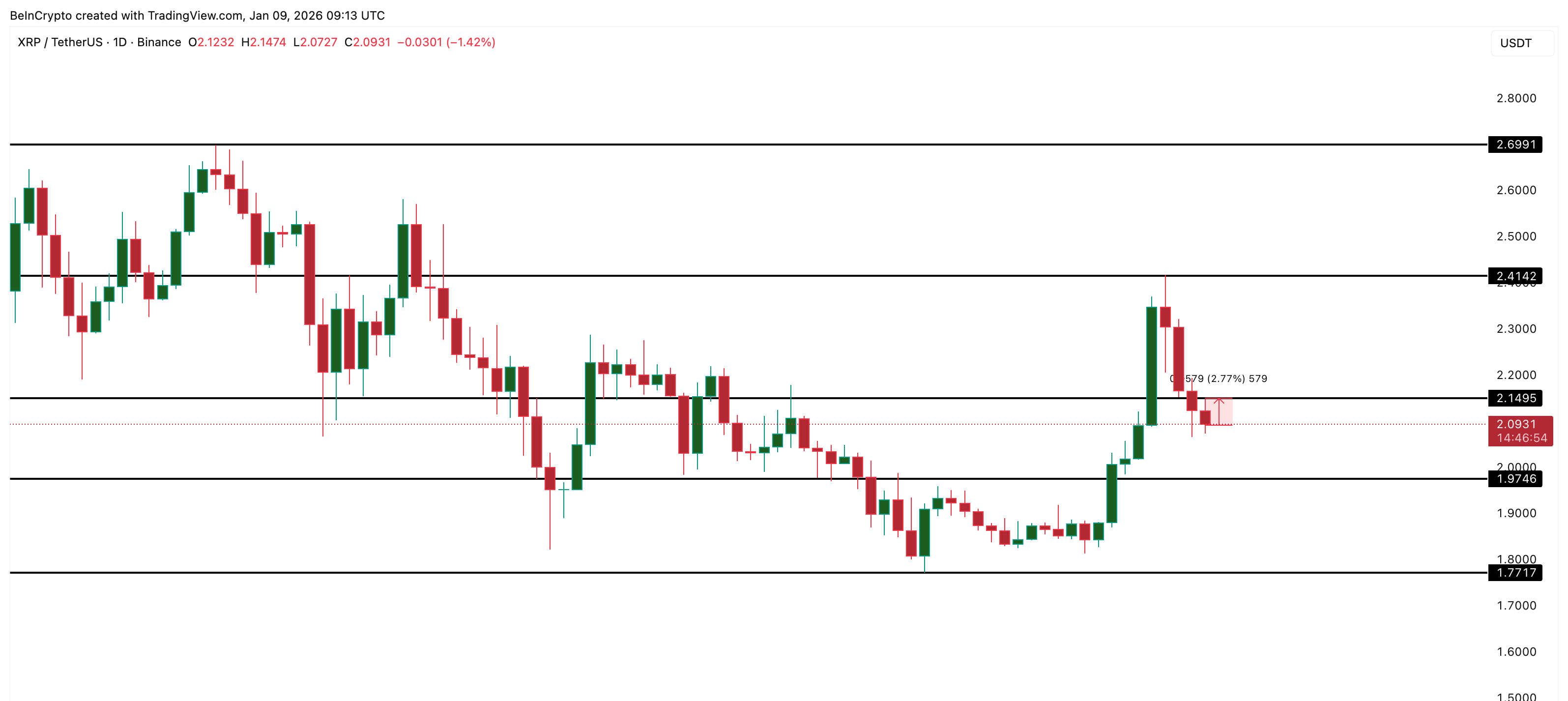 XRP Price Analysis