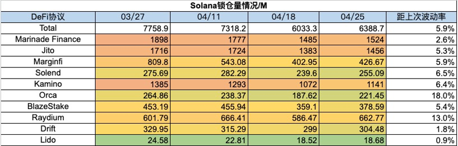 加密市场一周综述(4.22-4.28):监管相关动态频繁,Ethena成为稳定币新贵