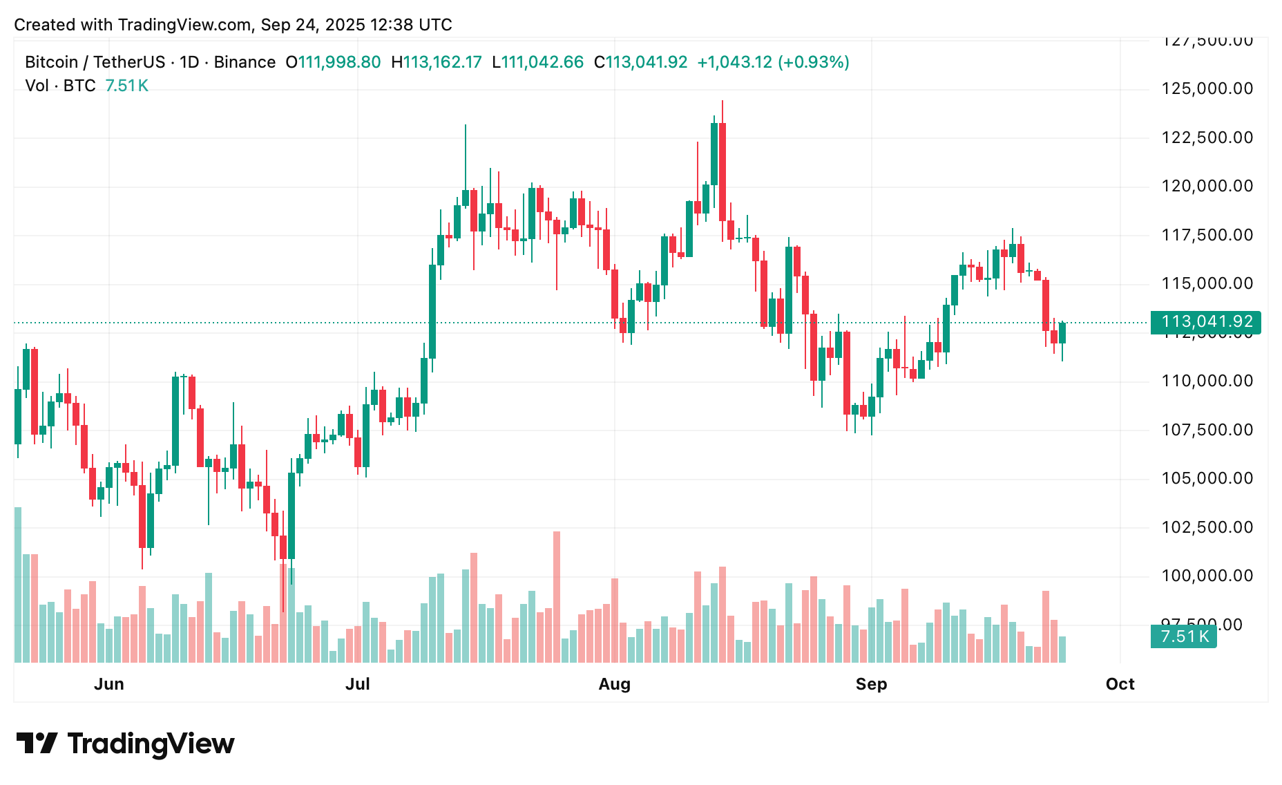 ビットコイン価格予測:ETFのフローが$120K への推進の話を促進する- 1