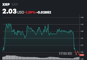 XRP価格チャート