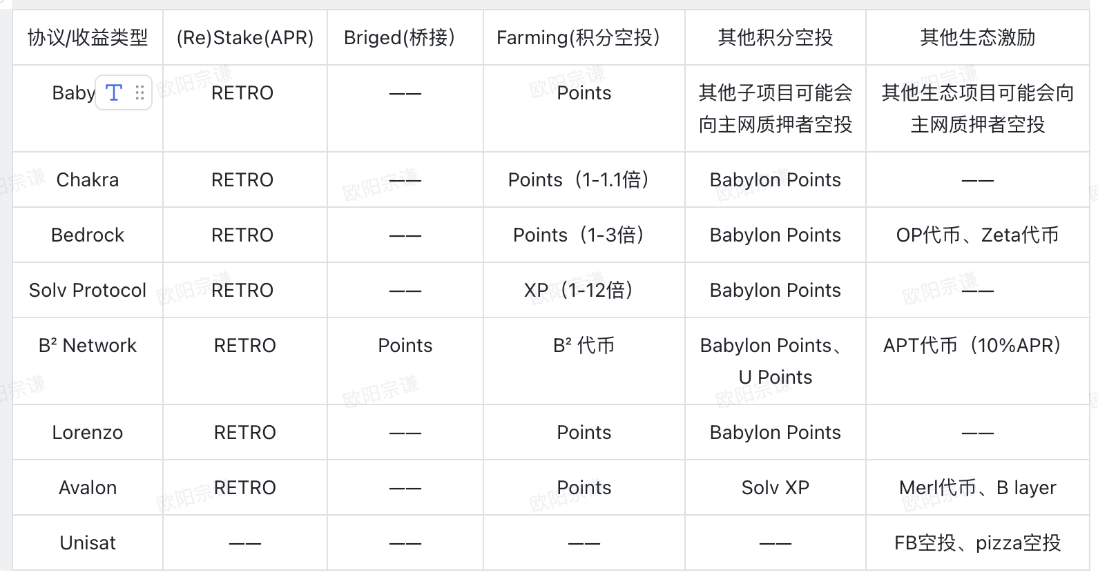 全面解讀BTCFi:從Lending到Staking,建立自己的移動比特幣銀行