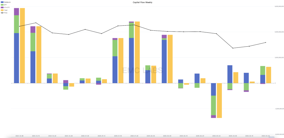 美联储"放鸽",ETF资金流入,BTC反弹至关键价位(03.17~03.23)