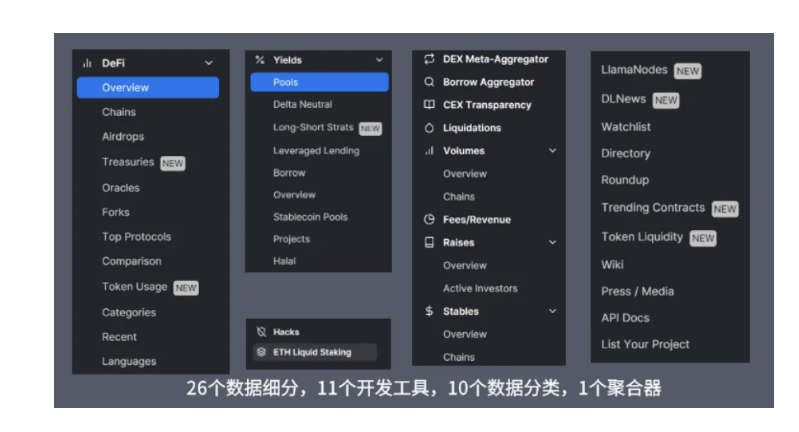DeFilama数据功能全探索:玩转DeFi、发现Alpha,从这里开始
