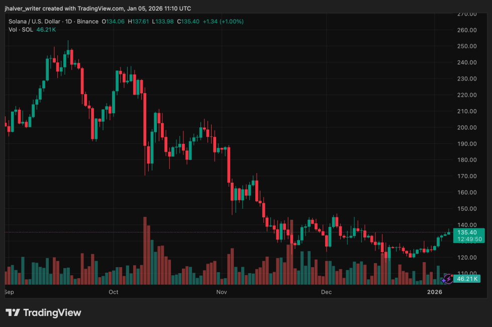 Solana SOL SOLUSD SOLUSD_2026-01-05_12-10-10