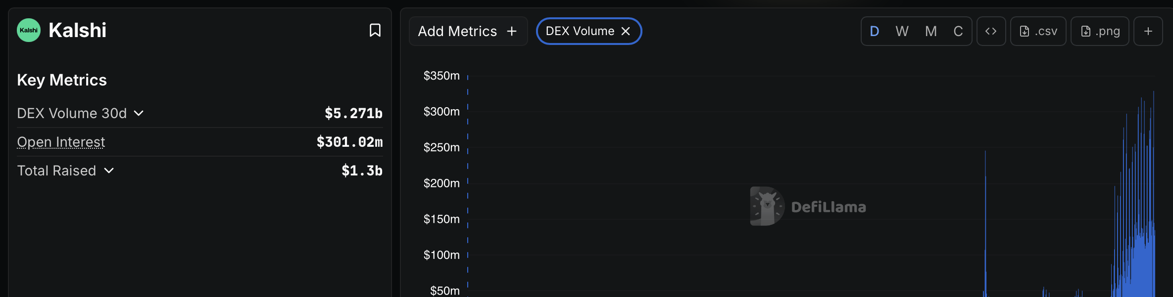Kalshi trading volume trends